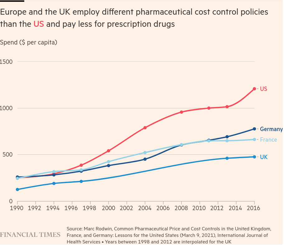 /brief/img/Screenshot 2023-01-24 at 07-08-25 Big pharma groups rejoin battle with governments on drug prices.png